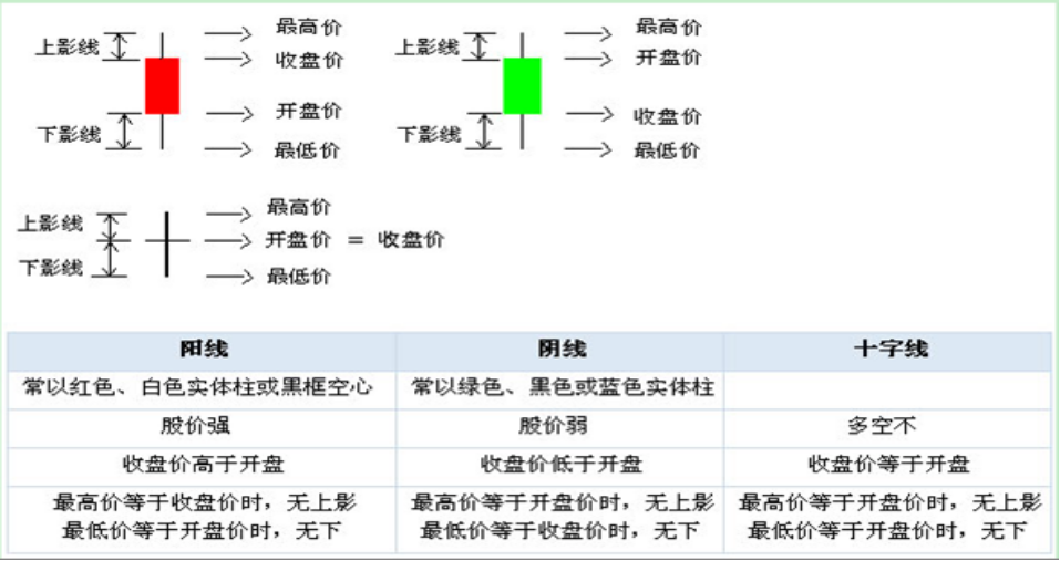 K线图