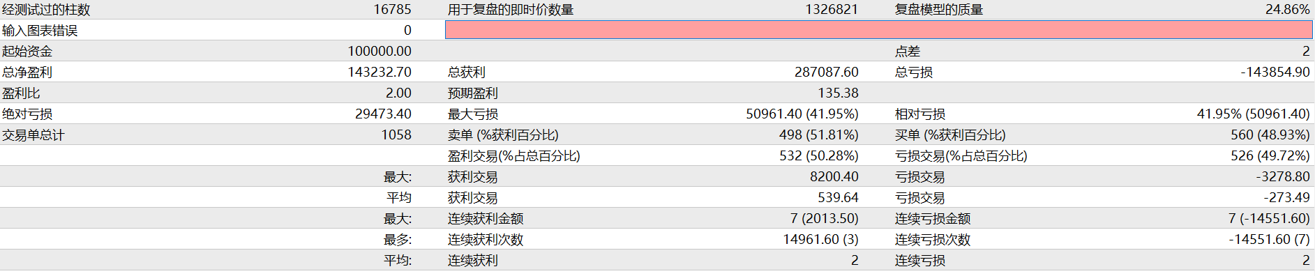 测试报告